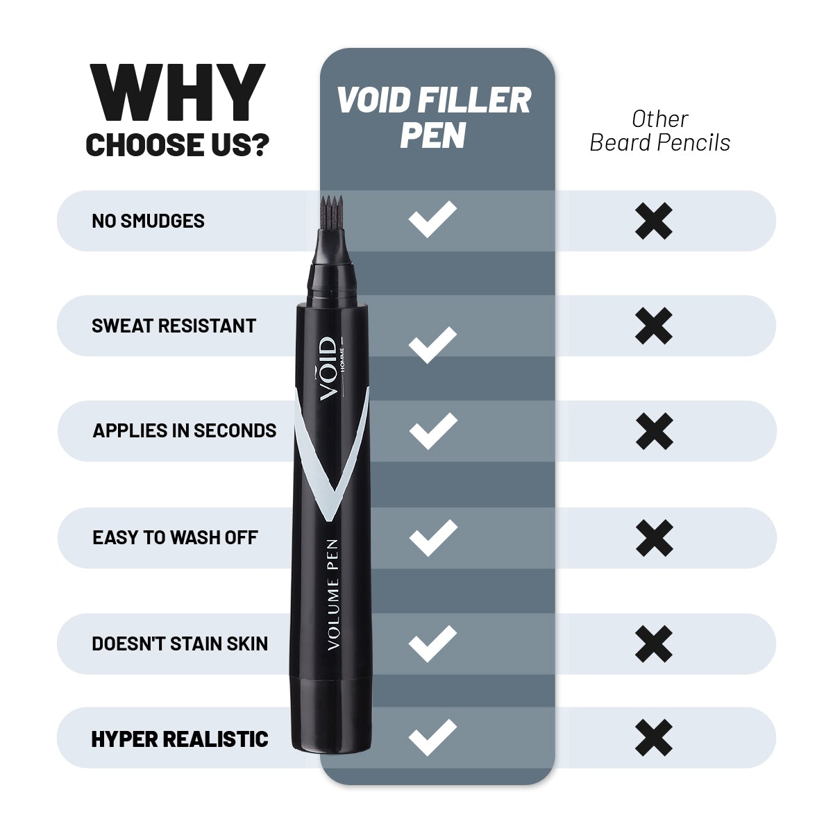 Instant Beard Filler Pen (Pack of 5)